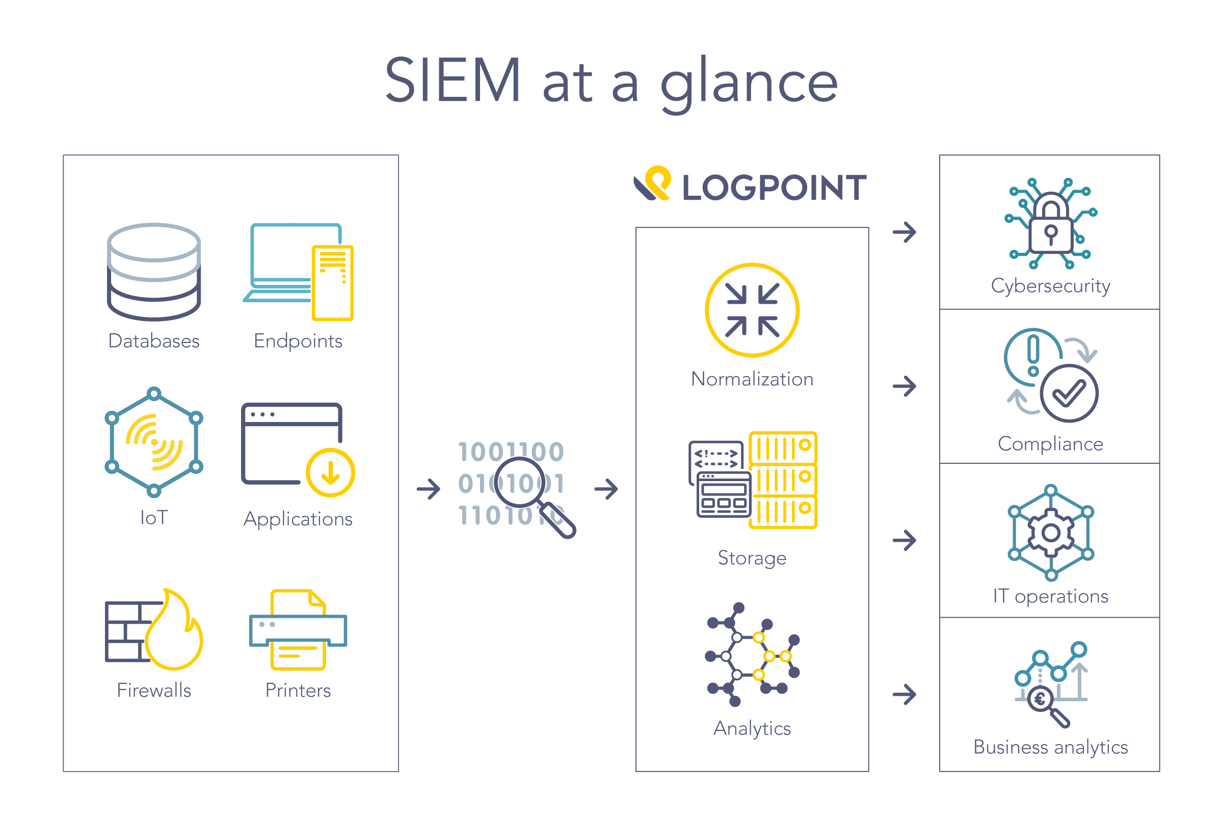 What is SIEM Event Correlation?